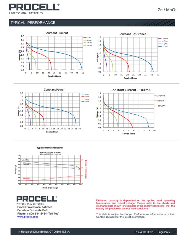 10_x_bateria_alkaliczna_Duracell_Procell_LR03_AAA-2